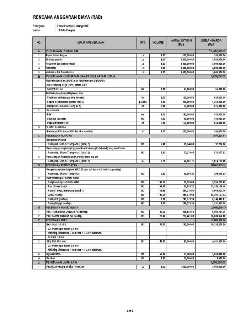 RAB Pemeliharaan Gedung COE Untirta | PDF | Home & Garden | Computers