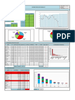 Informe Producción Semana 37: Lavado 7% Tpi Indirecto 20%