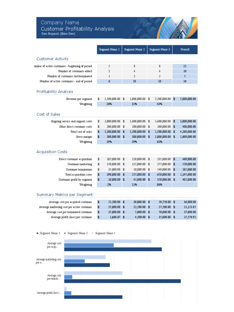 Customer Profitability Breakdown | PDF | Gross Margin | Financial ...