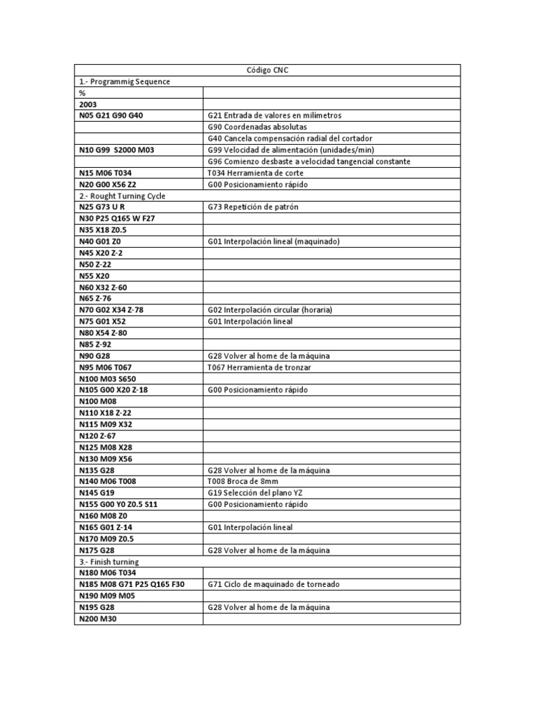 Código CNC 1 | PDF | Herramientas | Corte