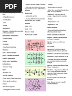 BIOLOGY Reviewer For SHS 1