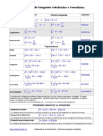 Tabla de integracion.pdf