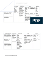 Operacionalización de Variables