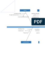 Diagrama de Pescado