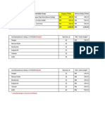 Medical Gas Rate for Pendant OT Rooms