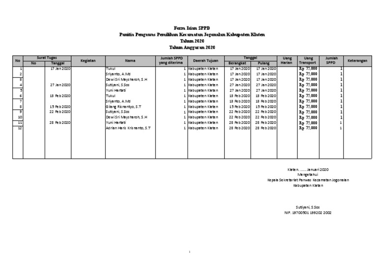 Formulir Rekap Perjalanan Dinas 2020 | PDF