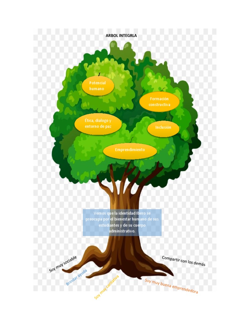 Arbol Integral y Mapa Mental 1 | PDF