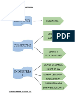 Demanda Maxima Por Categoria