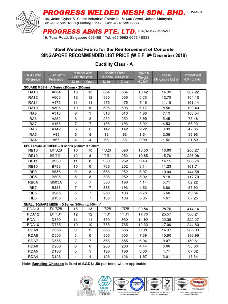 Brc Mesh Standard Size Singapore Wholesale Discounted | www.pinnaxis.com