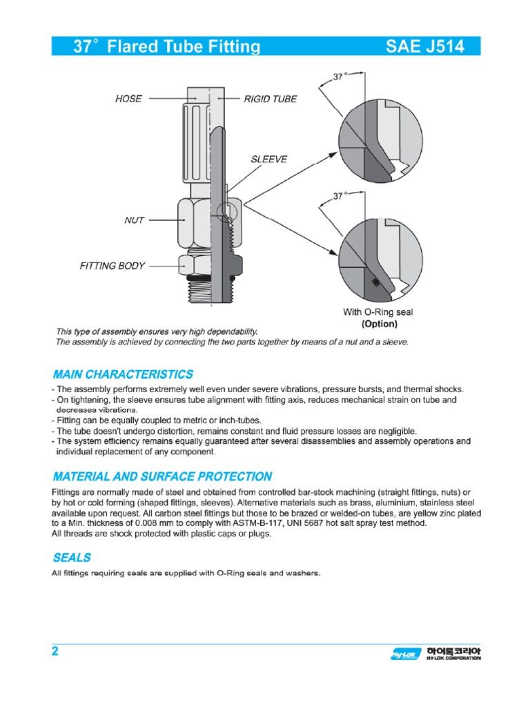 37° Flared Tube Fitting SAE J514 Technical Specifications and Assembly