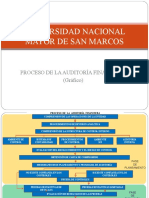 Proceso de La Auditoría Financiera (Grafico)