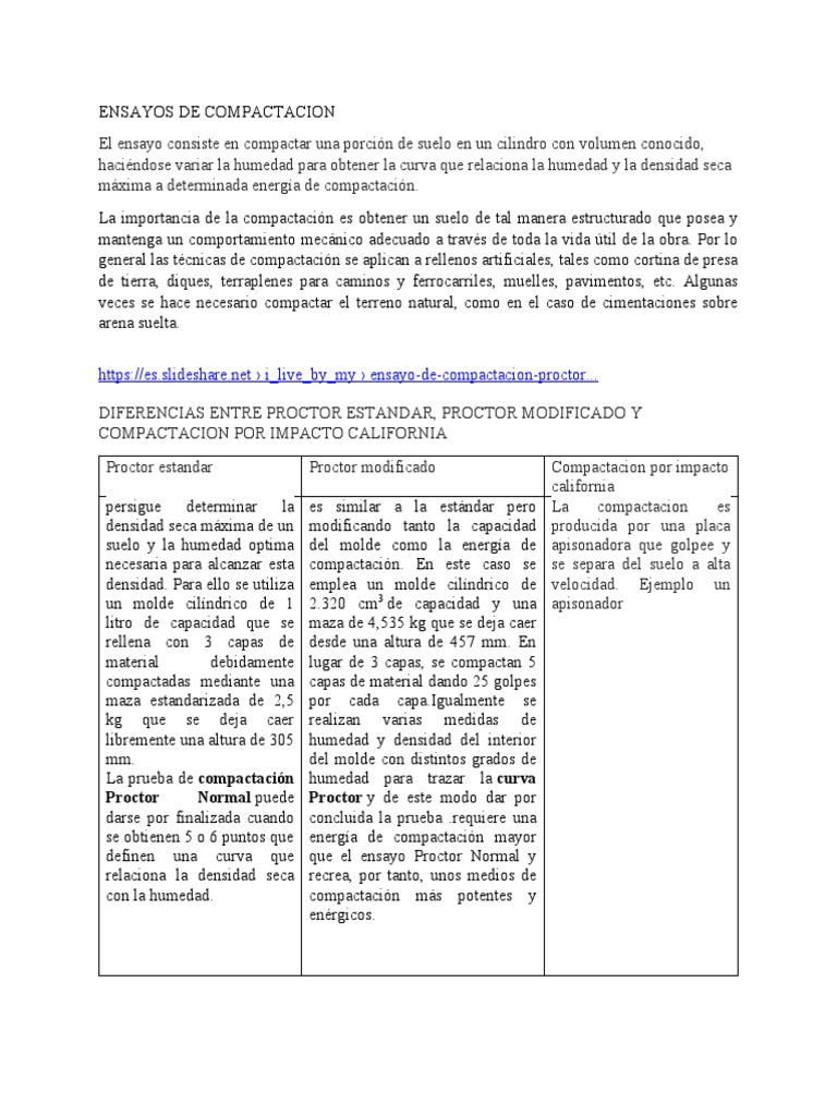 ENSAYOS DE COMPACTACION y DIFERENCIAS ENTRE PROCTOR ESTANDAR, PROCTOR ...