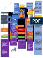 Técnicas de impresión definitiva en odontología