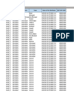 Ghaziabad Display Plan