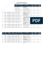 SUJAPUR (2019-2020) VGDI Ranking