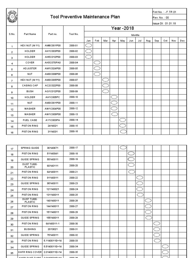 Tool Maintenance Schedule 2018 | PDF