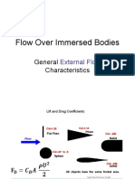 Flow Over Immersed Bodies: General Characteristics