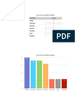 Charting Basics 2 PDF