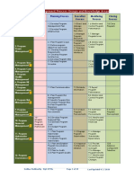 PgM ITTOs.pdf