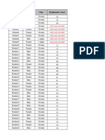 Student - ID Gender Class Mathematics - Score