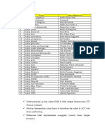 Daftar Kasus OSCE KMB