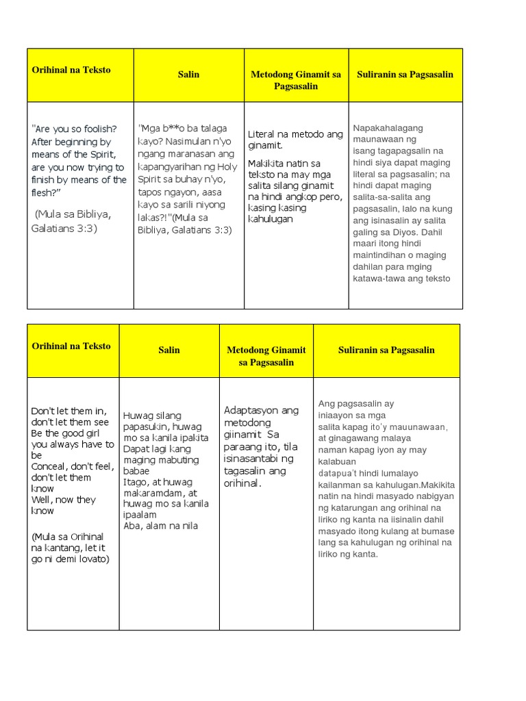Filipino | PDF