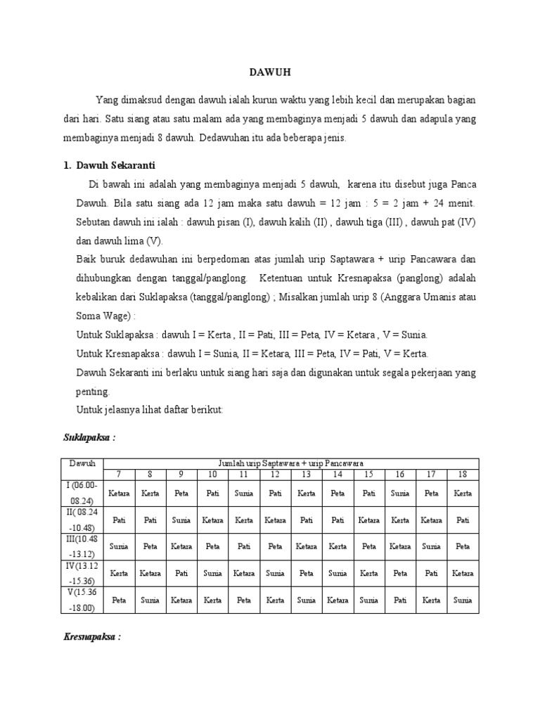 Arti dan Penghitungan Dawuh | PDF