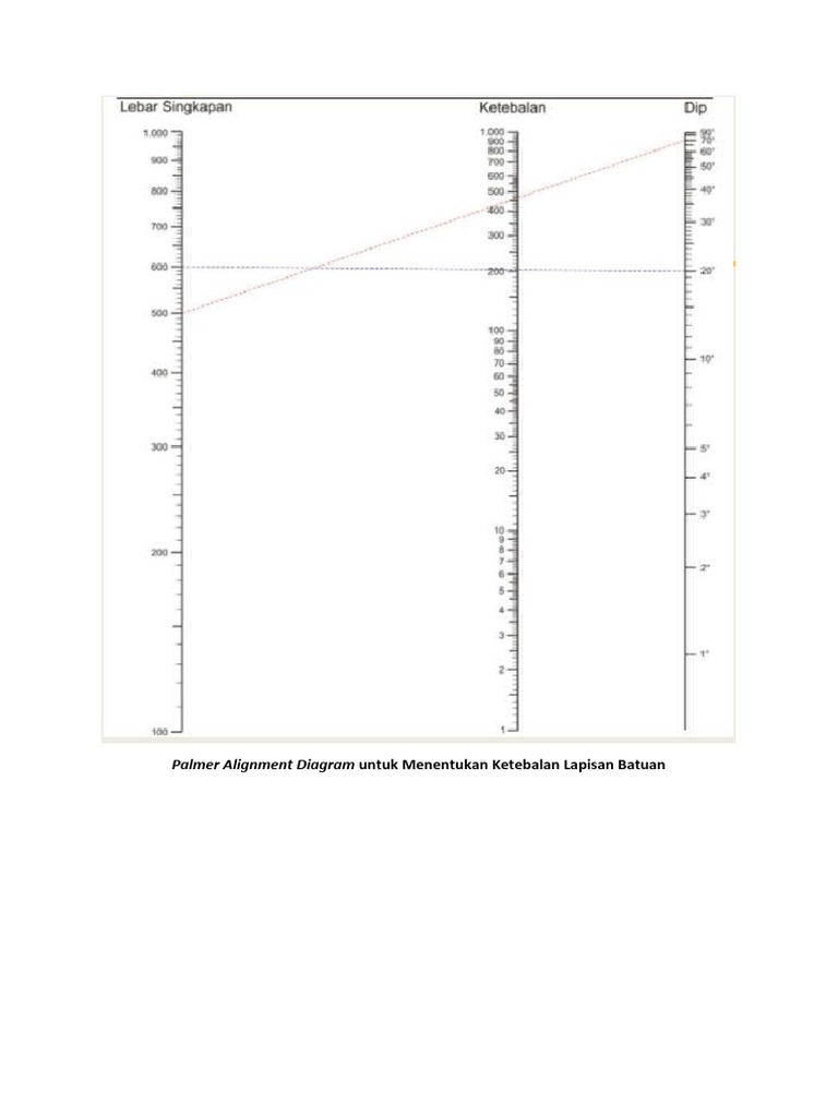 Diragram Aligment | PDF