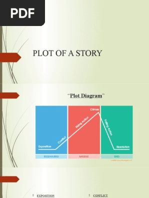 Plot Diagram