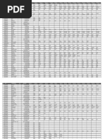 Inventory of Mechanical Components | PDF | Piston | Machines
