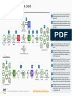 Connected Home Command Control Diagram PDF