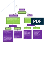 Química Mapa Conceptual