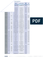 Equivalencia - A inox.pdf