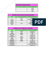 Equivalencia - Cobres PDF