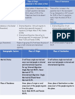 demographic consequences of migration.pptx