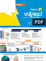 Flipkart WiRED 4.0 - PPT Template