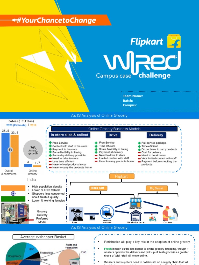 Flipkart Wired 4 0 Ppt Template Pdf Grocery Store Retail