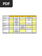 Process Areas