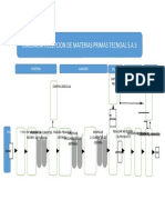 Diagrama - Medicion Del Trabajo