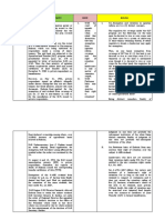 Case Name & Keyword Doctrine and Facts Issue Ruling Daez v. CA