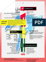 Gymnastics 7-12 Years Infographic