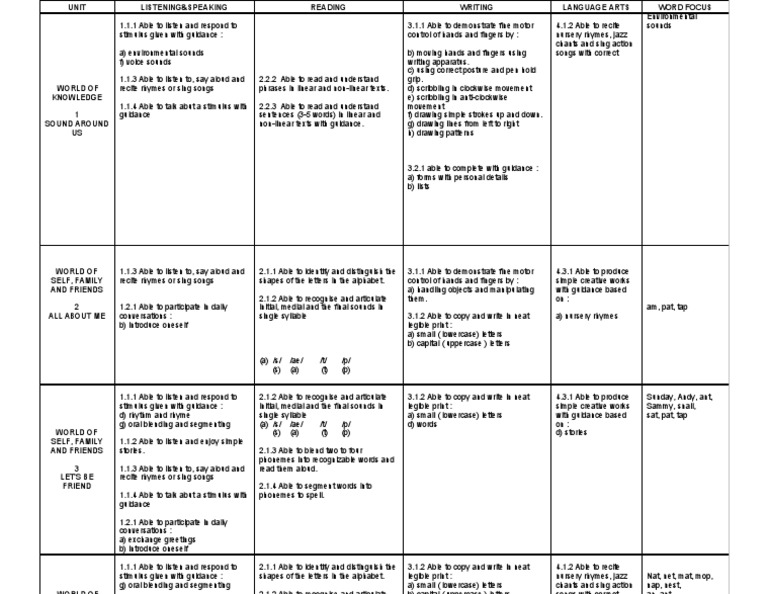 Scheme of Work Year 1 (SK) | PDF