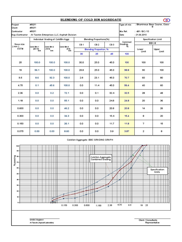 Bituminous Base Course Mix Design | PDF | Asphalt | Construction Aggregate