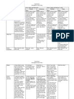 Content Area-Science Focus-Bears and Hibernation Dates-January 28-February 1, 2013 Monday Tuesday Wednesday Thursday Friday Lesson Focus Standards