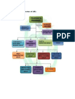 Organization Structure of ABL