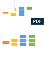 Mapa Conceptual Taller 3 PDF