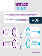 Mapa Comparativo Semantizacion