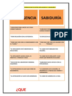 inteligencia vs sabiduria   3