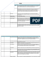 CBAP Definitions.xlsx