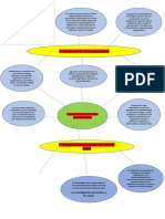 Mapa Mental Scan